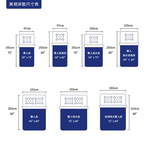 床加寬|台灣常見 台規、日規、美規、歐規的床墊尺寸